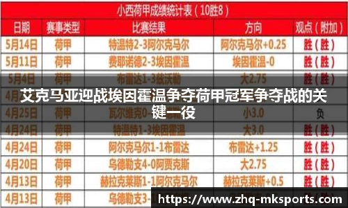 艾克马亚迎战埃因霍温争夺荷甲冠军争夺战的关键一役